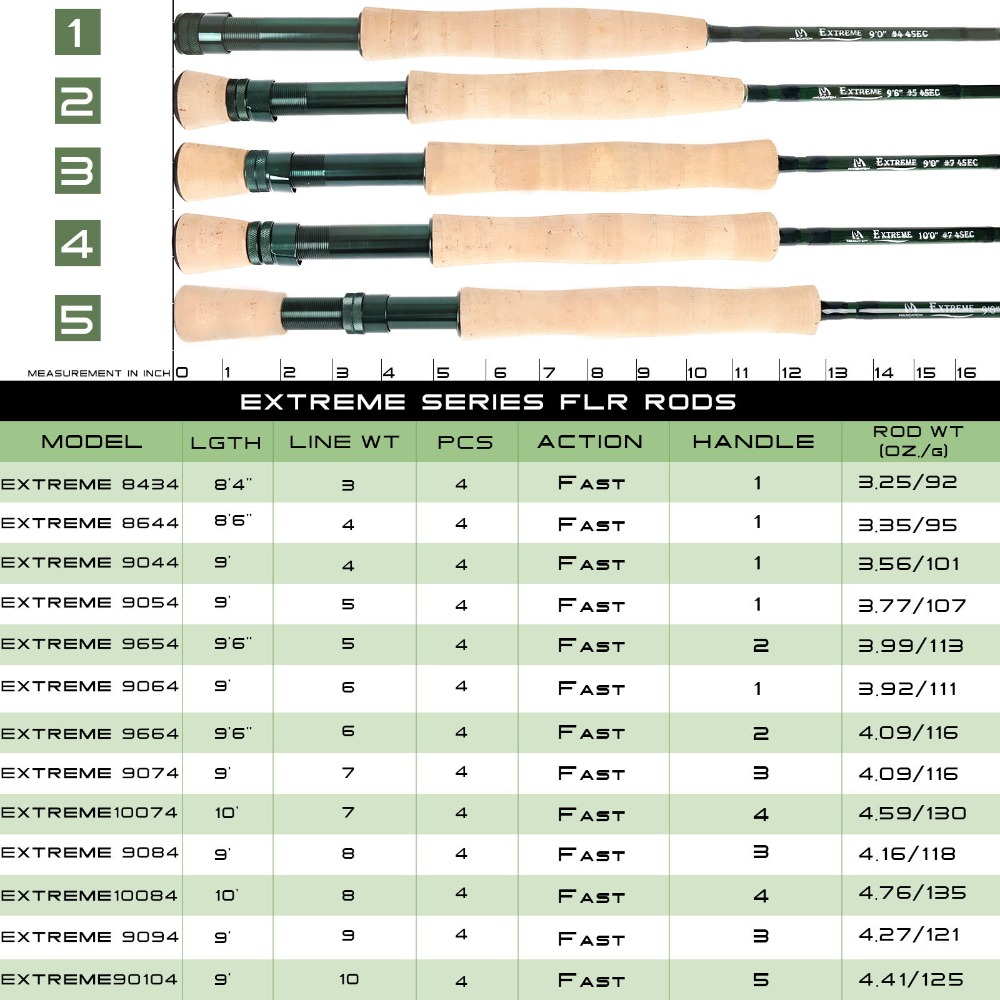 Maximumcatch Extreme Fly Fishi - Fishing Rod Ice avaliação e preço
