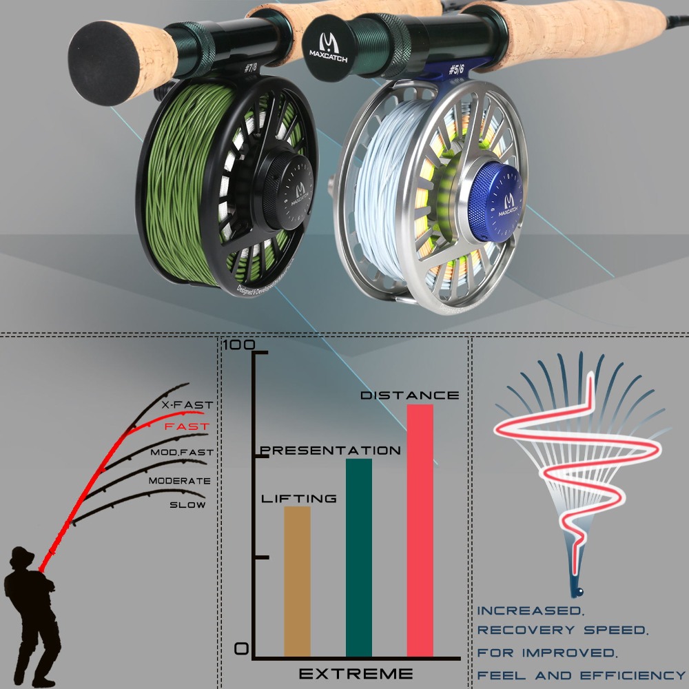 Maximumcatch Extreme Fly Fishi - Fishing Rod Ice avaliação e preço