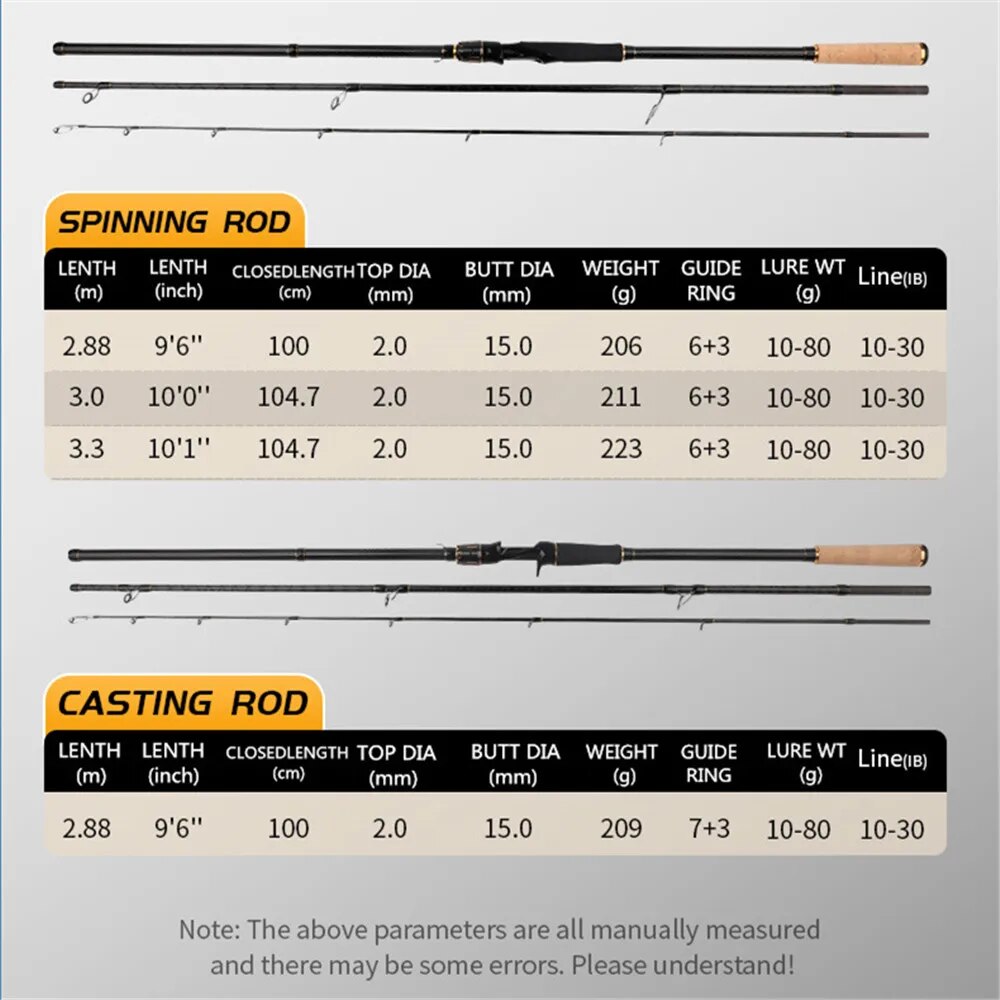ROLLFISH Shore Jigging Fishing - Fishing Rod Surf avaliação e preço
