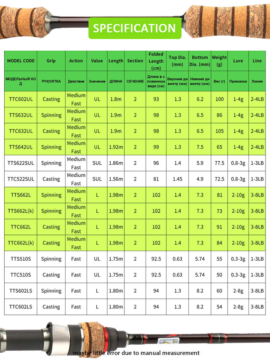 KUYING TETON Baitcasting Spinn - Fishing Rod Surf avaliação e preço